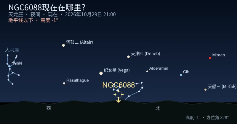 NGC6088现在在哪里？