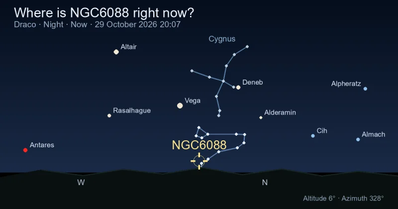 Where is NGC6088 right now?