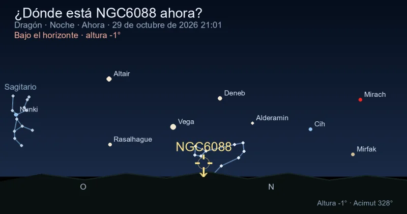 ¿Dónde está NGC6088 ahora?