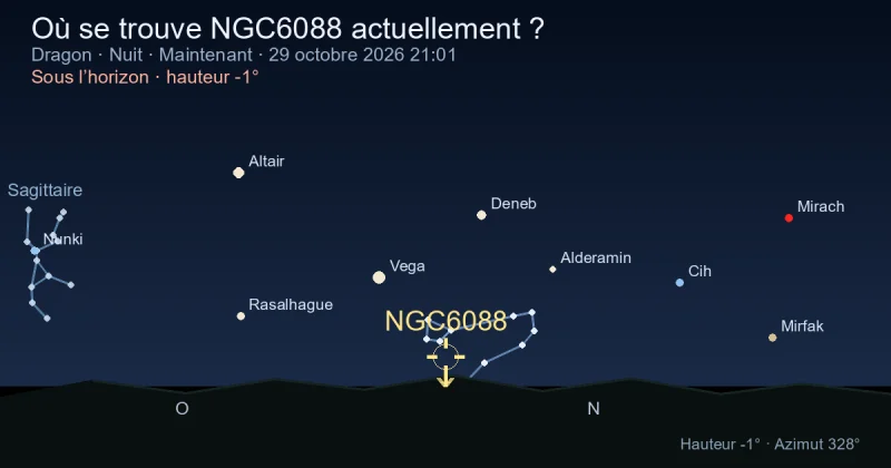 Où se trouve NGC6088 actuellement ?