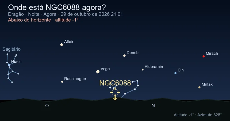 Onde está NGC6088 agora?