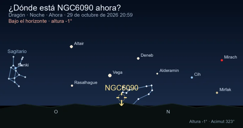 ¿Dónde está NGC6090 ahora?