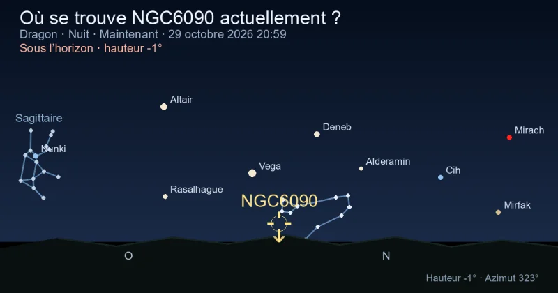 Où se trouve NGC6090 actuellement ?