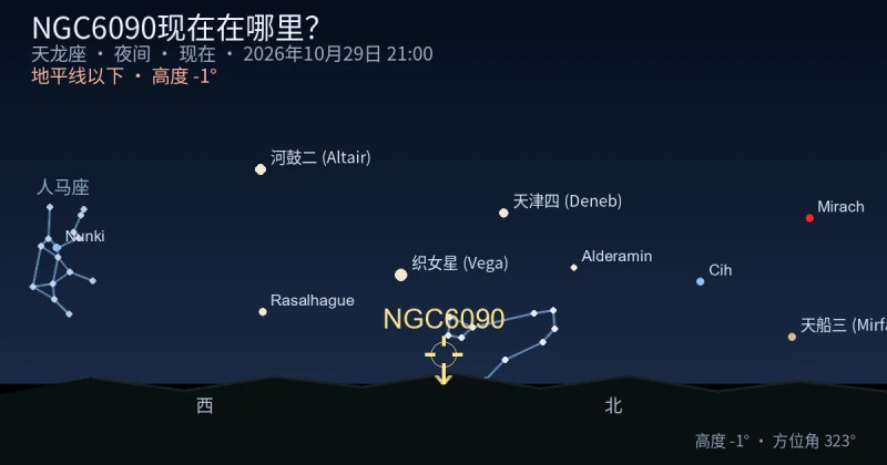 NGC6090现在在哪里？