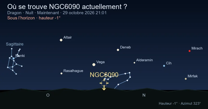 Où se trouve NGC6090 actuellement ?