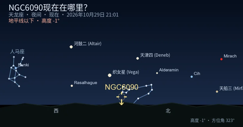 NGC6090现在在哪里?