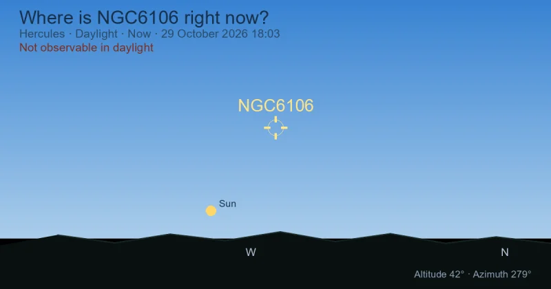 Where is NGC6106 right now?