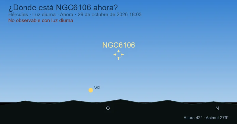 ¿Dónde está NGC6106 ahora?