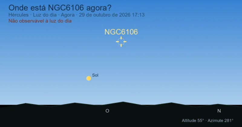 Onde está NGC6106 agora?
