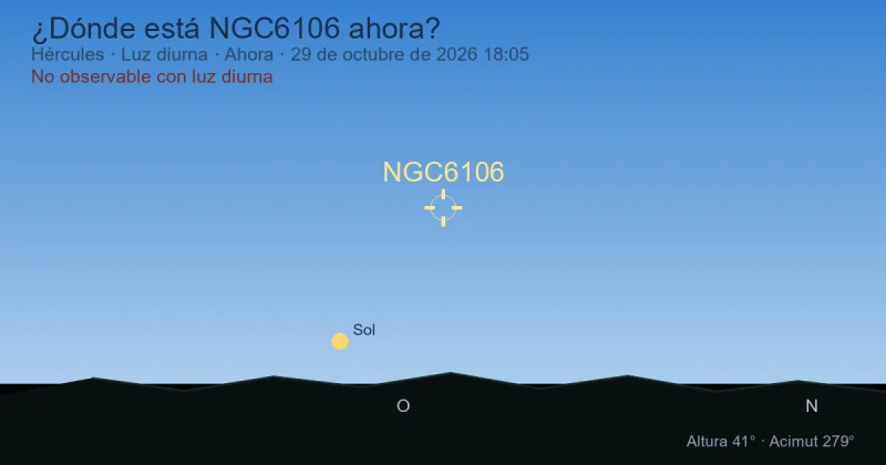 ¿Dónde está NGC6106 ahora?