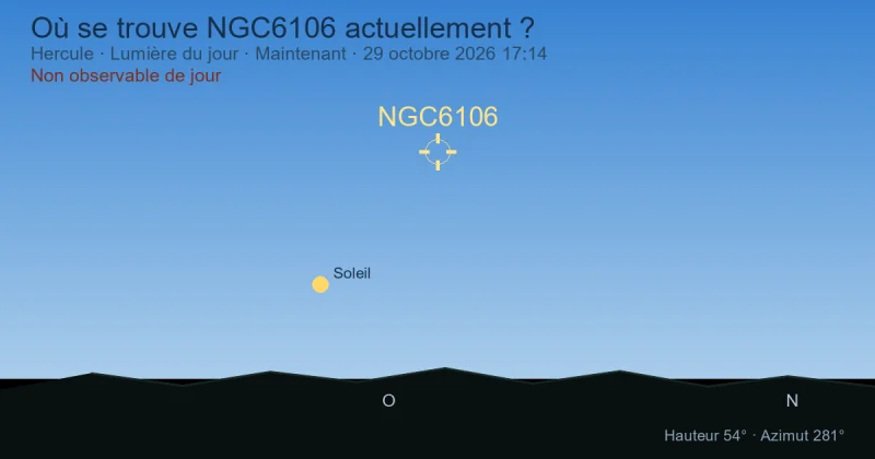 Où se trouve NGC6106 actuellement ?
