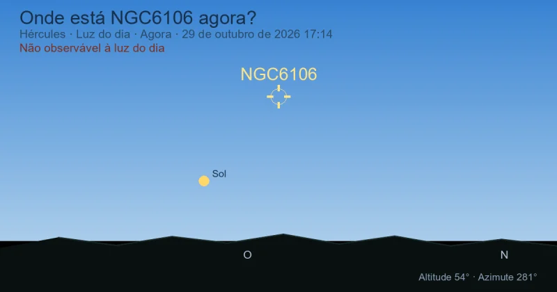 Onde está NGC6106 agora?
