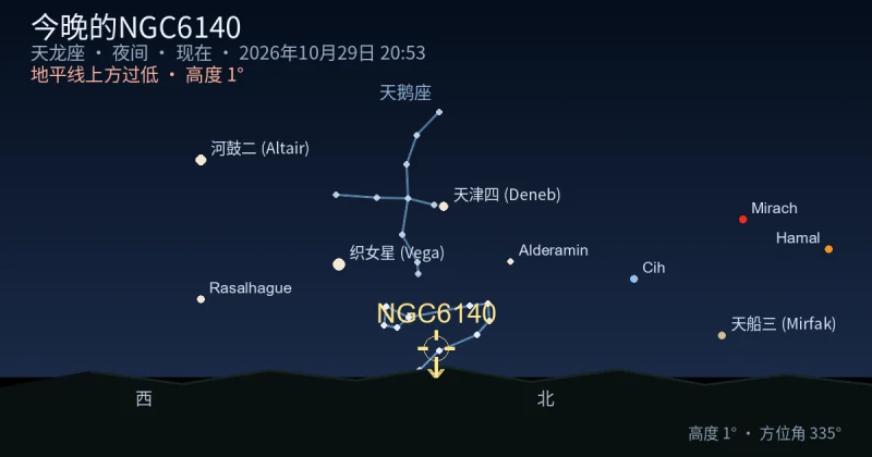 今晚的NGC6140