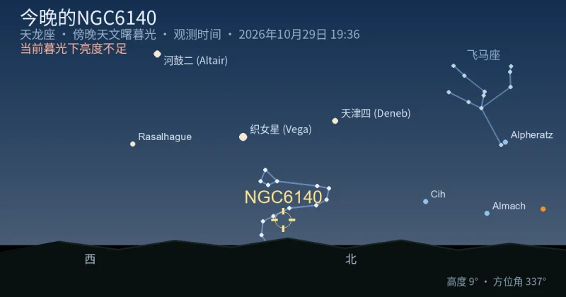 今晚的NGC6140