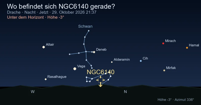 Wo befindet sich NGC6140 gerade?