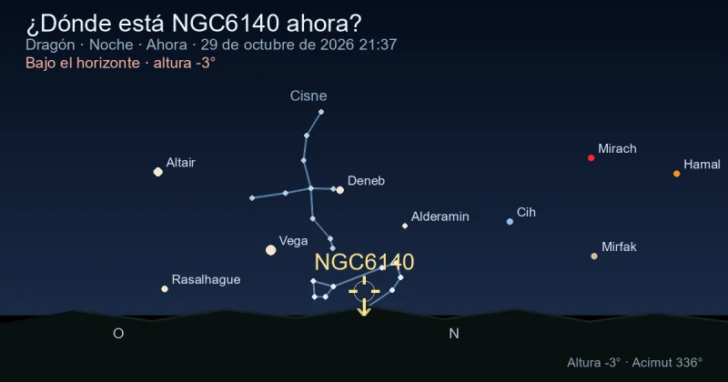 ¿Dónde está NGC6140 ahora?