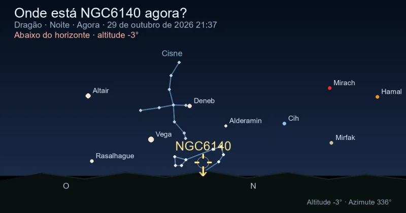 Onde está NGC6140 agora?