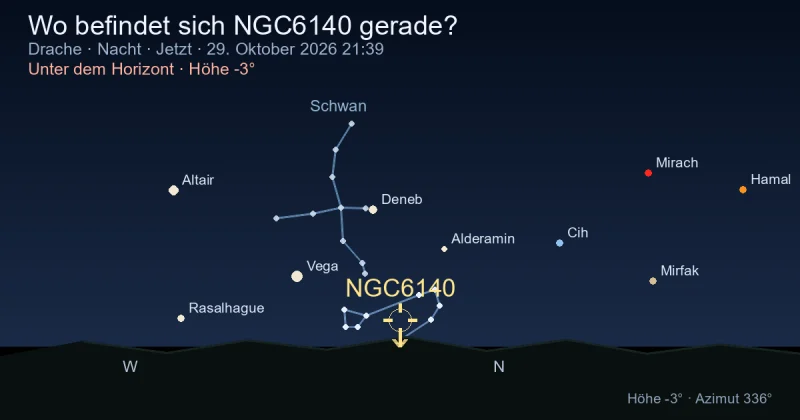 Wo befindet sich NGC6140 gerade?