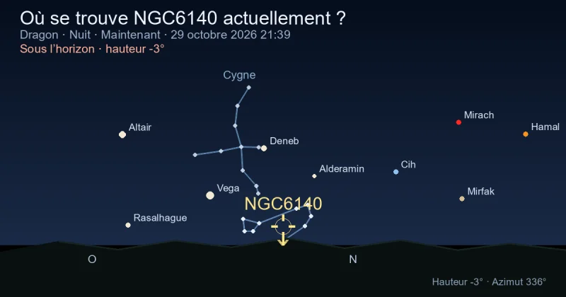 Où se trouve NGC6140 actuellement ?