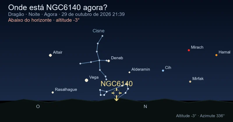 Onde está NGC6140 agora?