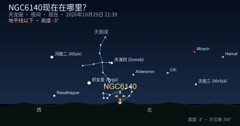 NGC6140现在在哪里?