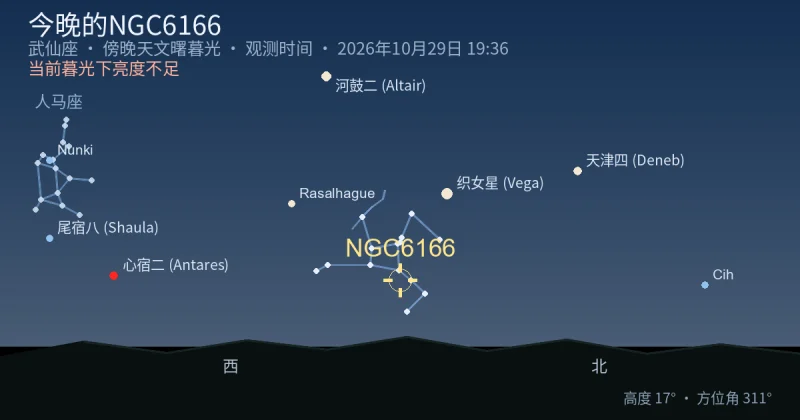今晚的NGC6166