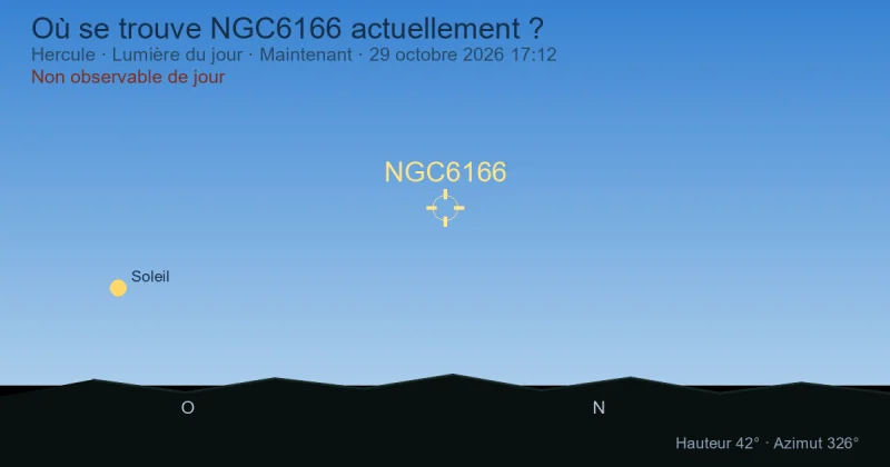 Où se trouve NGC6166 actuellement ?
