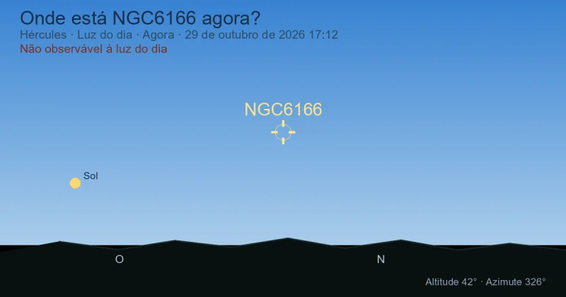 Onde está NGC6166 agora?