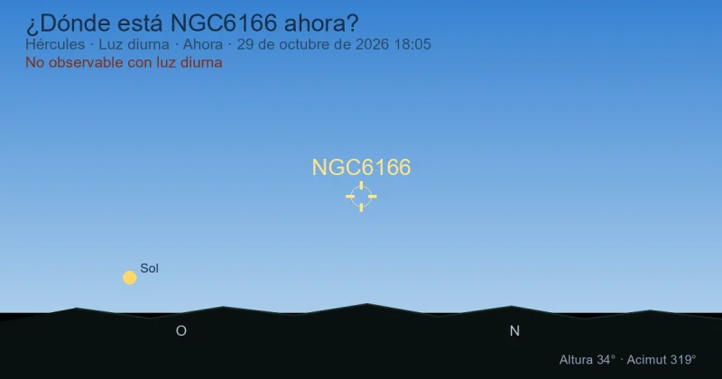 ¿Dónde está NGC6166 ahora?