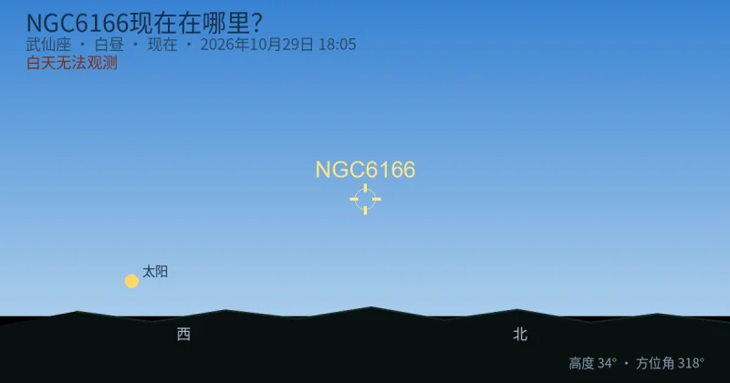 NGC6166现在在哪里?