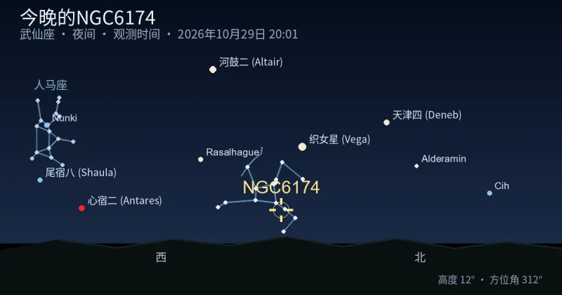 今晚的NGC6174