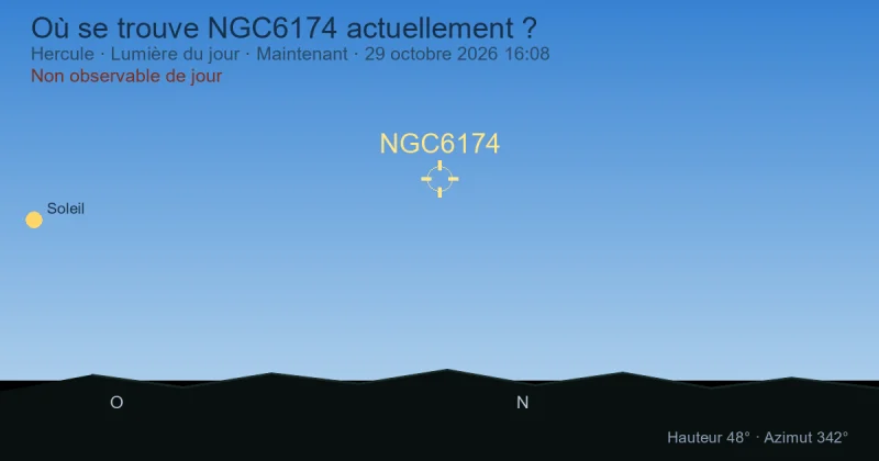 Où se trouve NGC6174 actuellement ?