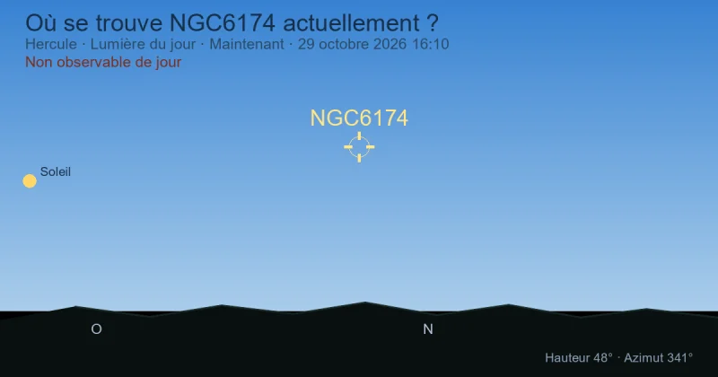 Où se trouve NGC6174 actuellement ?