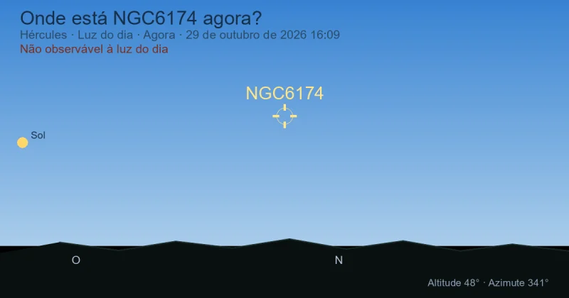 Onde está NGC6174 agora?