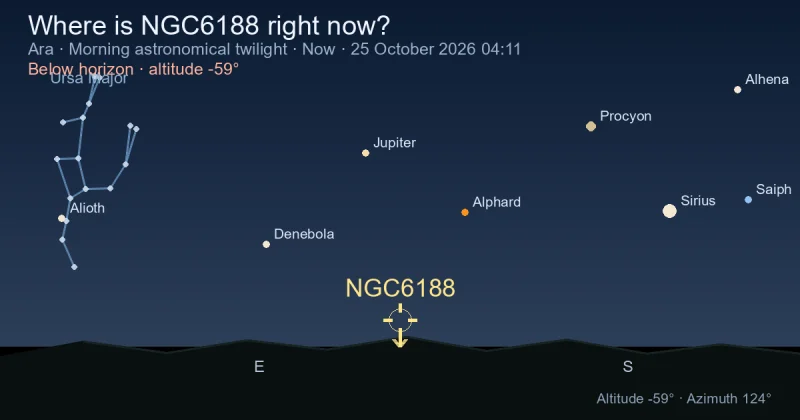 Where is NGC6188 right now?