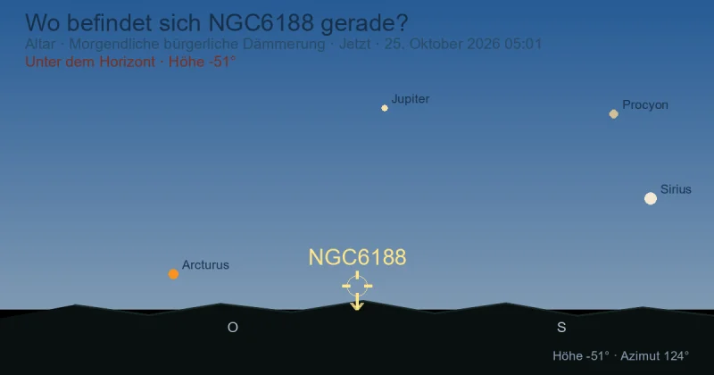 Wo befindet sich NGC6188 gerade?