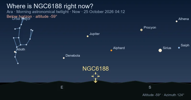 Where is NGC6188 right now?