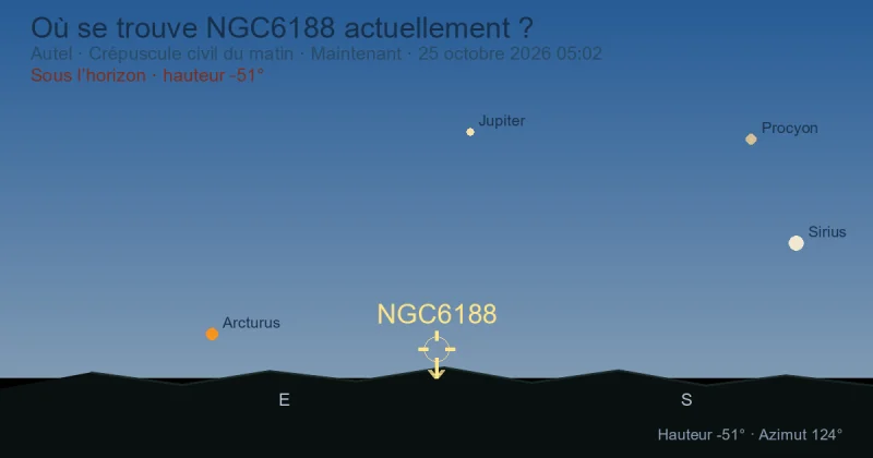 Où se trouve NGC6188 actuellement ?