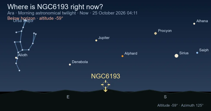 Where is NGC6193 right now?