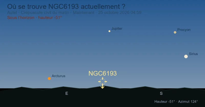 Où se trouve NGC6193 actuellement ?