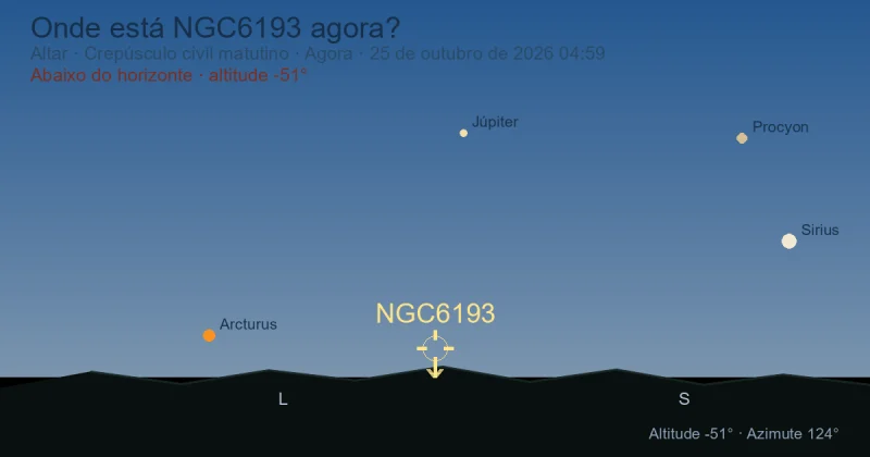 Onde está NGC6193 agora?