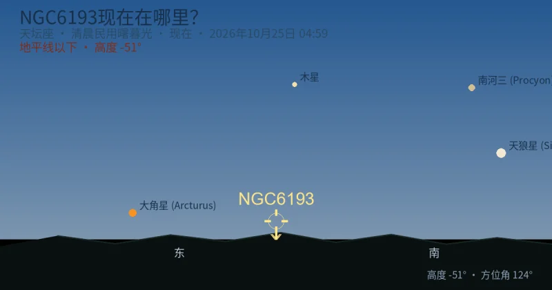 NGC6193现在在哪里？