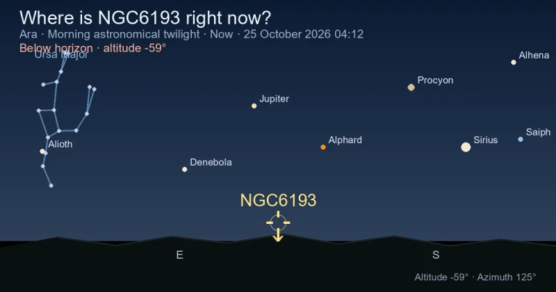 Where is NGC6193 right now?