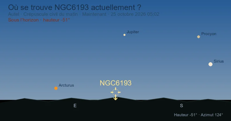 Où se trouve NGC6193 actuellement ?