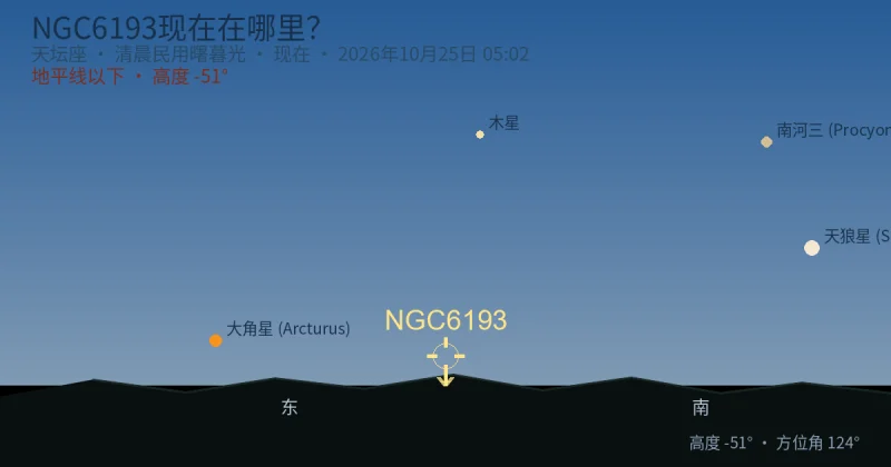 NGC6193现在在哪里?