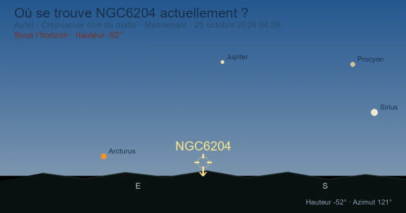 Où se trouve NGC6204 actuellement ?