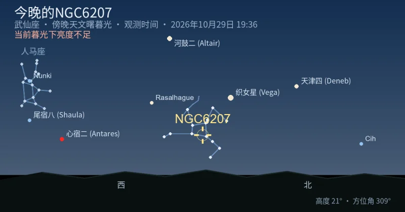 今晚的NGC6207