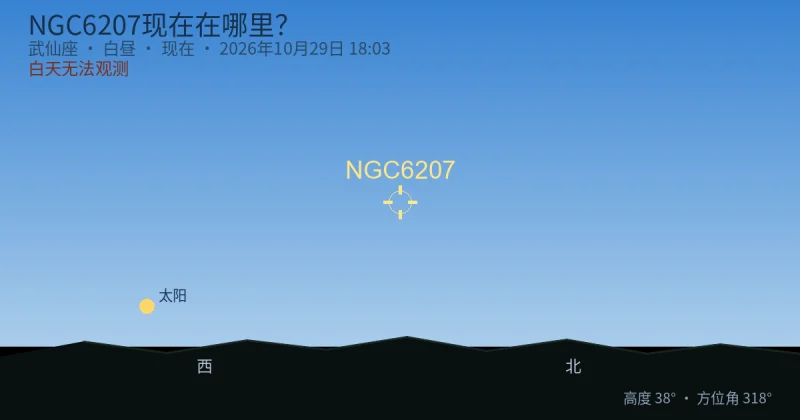 NGC6207现在在哪里？