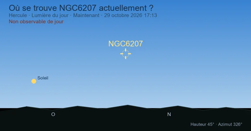 Où se trouve NGC6207 actuellement ?