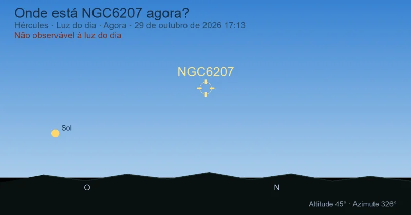 Onde está NGC6207 agora?